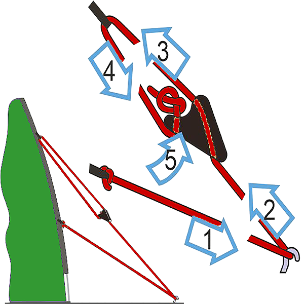 swiss-piranha-mini-line-runner-nachtleuchtend-8-st-ck-seilspanner image 6