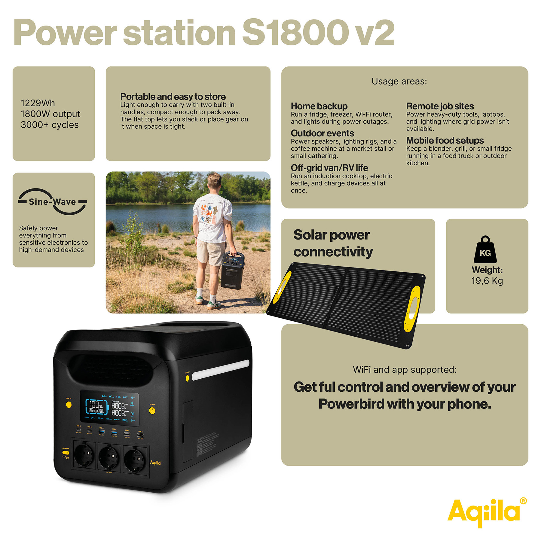 aqiila-powerbird-s1800v2-powerstation-1229wh-1800w image 5